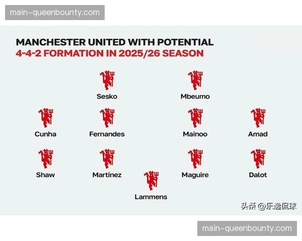 曼联进攻宽度利用不够充分 边路传中质量影响得分效率